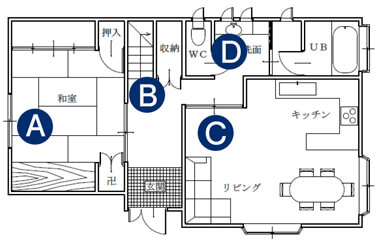 ホームセキュリティ